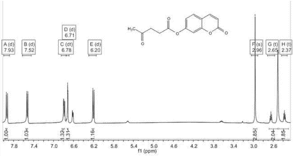 一種基于香豆素衍生物的熒光化學(xué)傳感材料的制備方法與應(yīng)用與流程