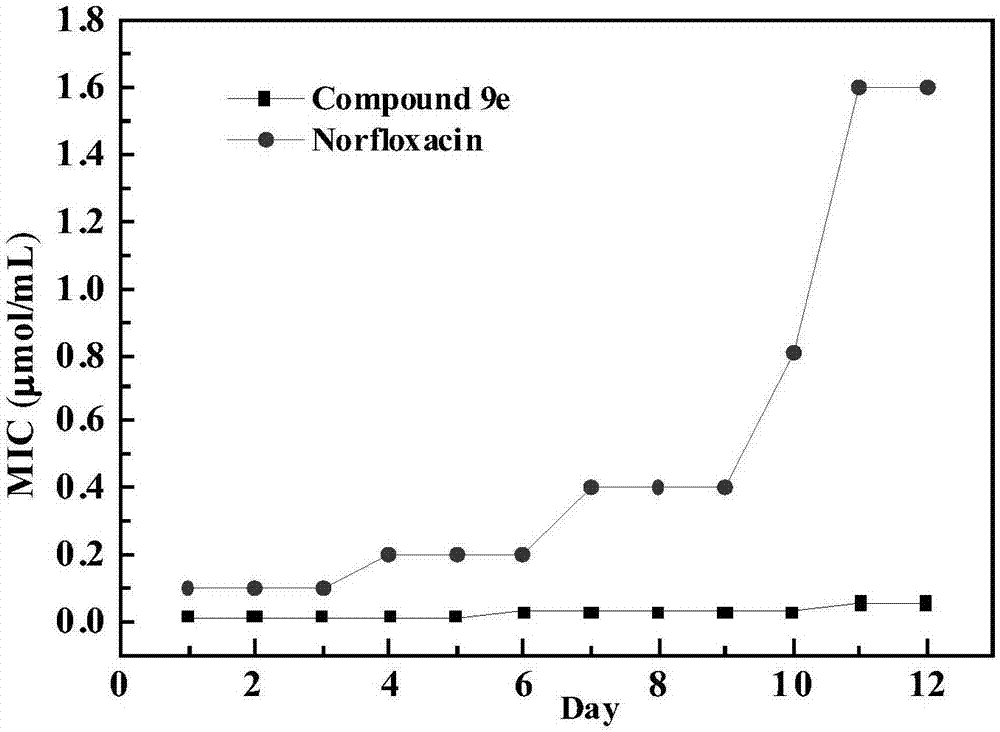 脂環(huán)胺類萘酰亞胺甲硝唑衍生物及其制備方法和應(yīng)用與流程