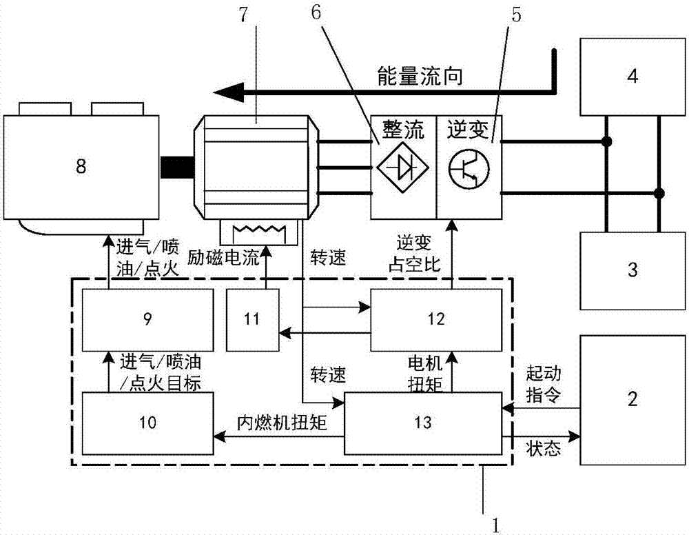 一種基于內(nèi)燃機和混合勵磁電機的電動汽車增程裝置的制造方法