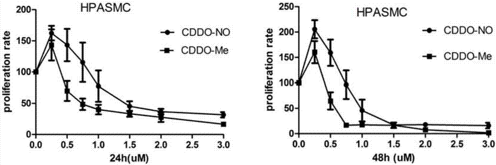 一種NO供體型齊墩果酸衍生物及其制備方法和用途與流程