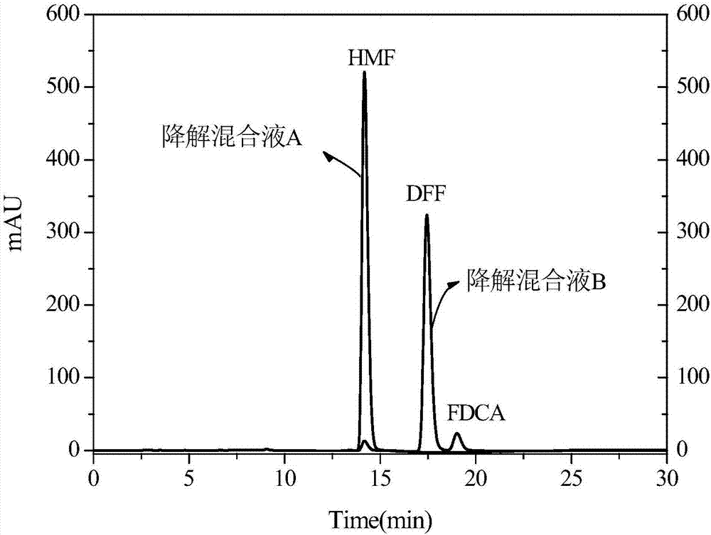 壳聚糖交联2，5‑呋喃二甲醛水凝胶的制备方法与流程