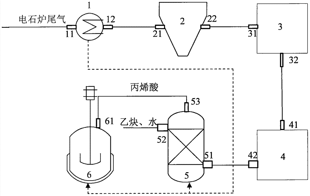 一種用電石爐尾氣制備聚丙烯酸的方法和系統(tǒng)與流程