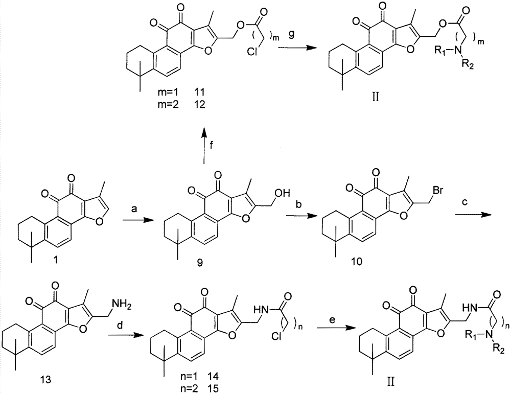 丹参酮Ⅱa衍生物作为magl(单酰甘油酯酶)抑制剂的新用途的制作方法