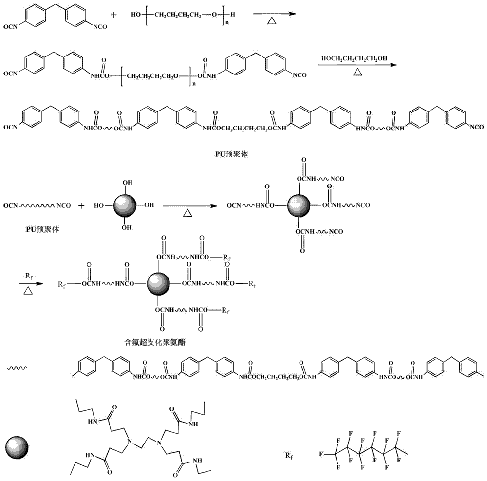 一种耐黄变的氟醇封端型超支化聚氨酯及其制备方法与流程