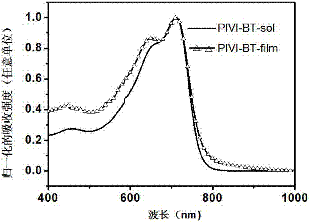 异靛青‑双键‑异靛青类聚合物及其合成方法与应用与流程