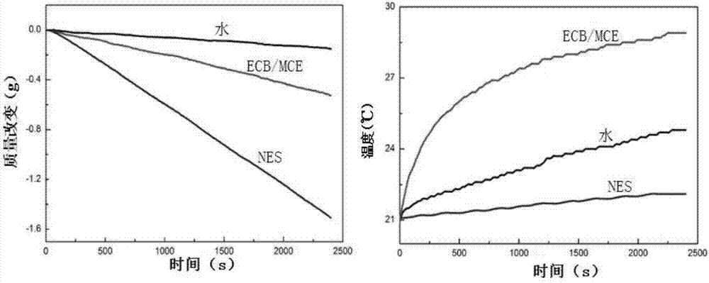 一種碳基光熱轉(zhuǎn)化薄膜及其制備方法和應(yīng)用及一種光熱轉(zhuǎn)化裝置與流程