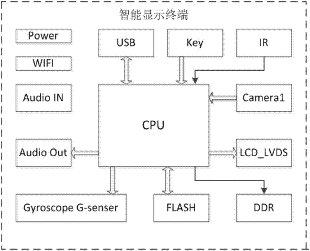 一種用于電梯的顯示系統(tǒng)的制造方法與工藝