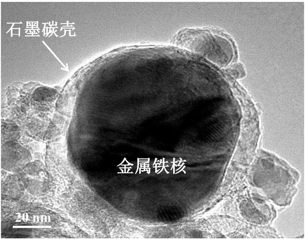 一種碳包覆金屬納米顆粒負載PVDF膜及其制備方法和應用與流程