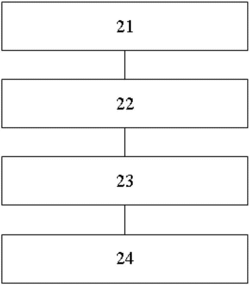 多功能补牙系统的制造方法与工艺