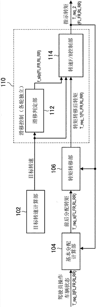 车辆的控制装置以及车辆的控制方法与流程