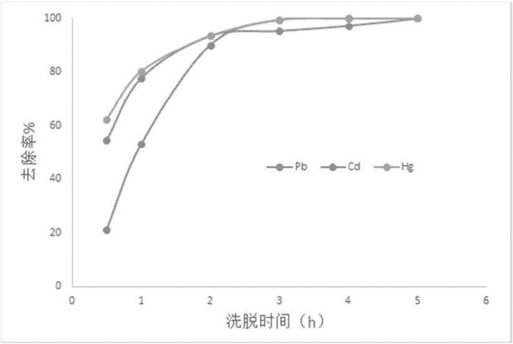 一種用于清除微藻藻粉中重金屬的復(fù)合洗脫組合物的制造方法與工藝