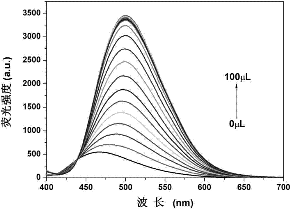 一種檢測微量Ce3+的熒光試劑、其制備方法及應(yīng)用與流程