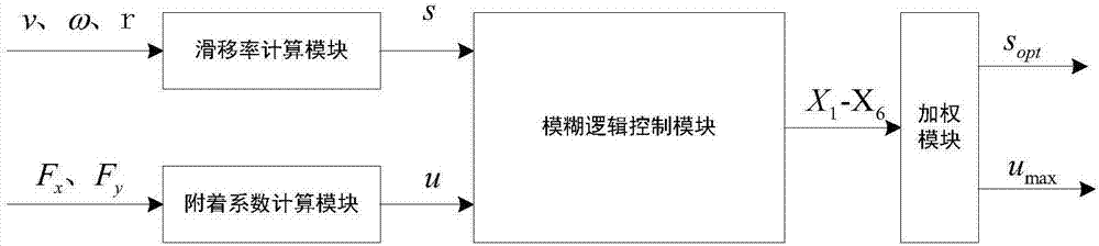 一種四輪輪轂電動(dòng)汽車(chē)牽引力控制方法與流程