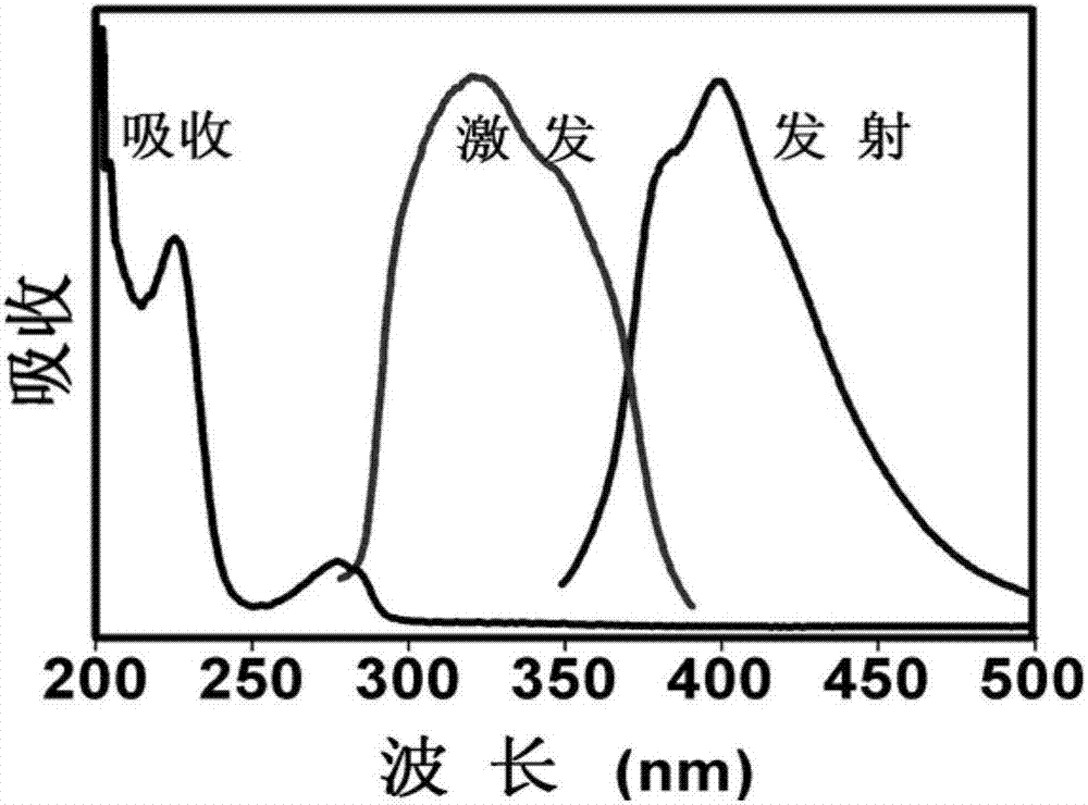 一种放射性核素碘标记的荧光碳点、合成方法和应用与流程
