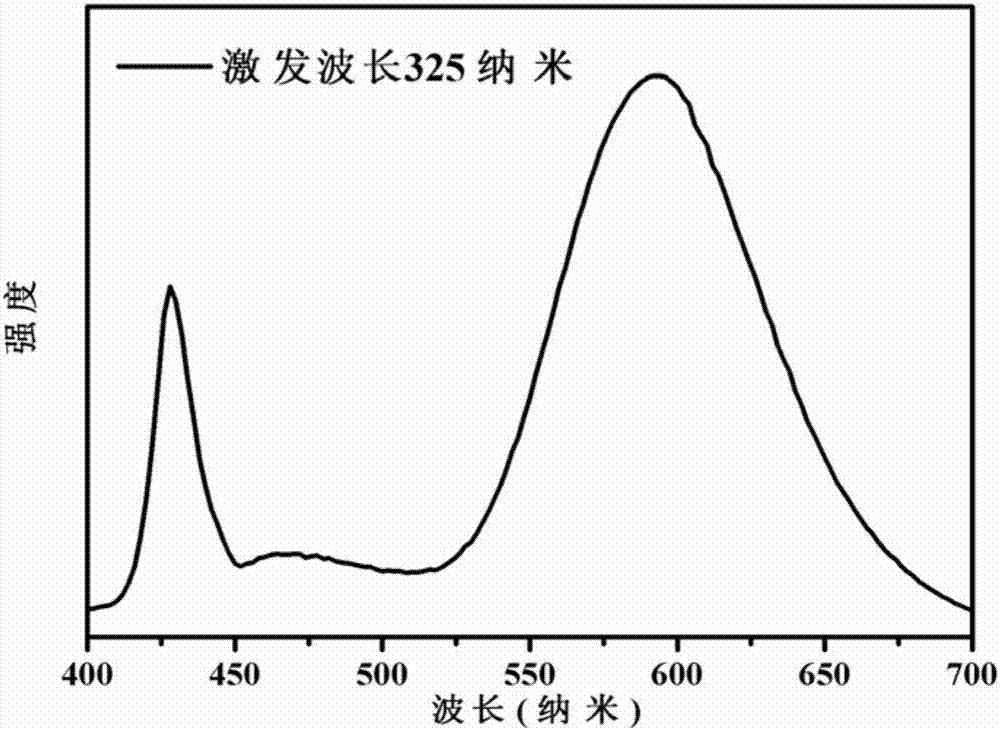 一種錳摻雜鈣鈦礦量子點(diǎn)與分子篩復(fù)合發(fā)光材料及其制備方法與應(yīng)用與流程