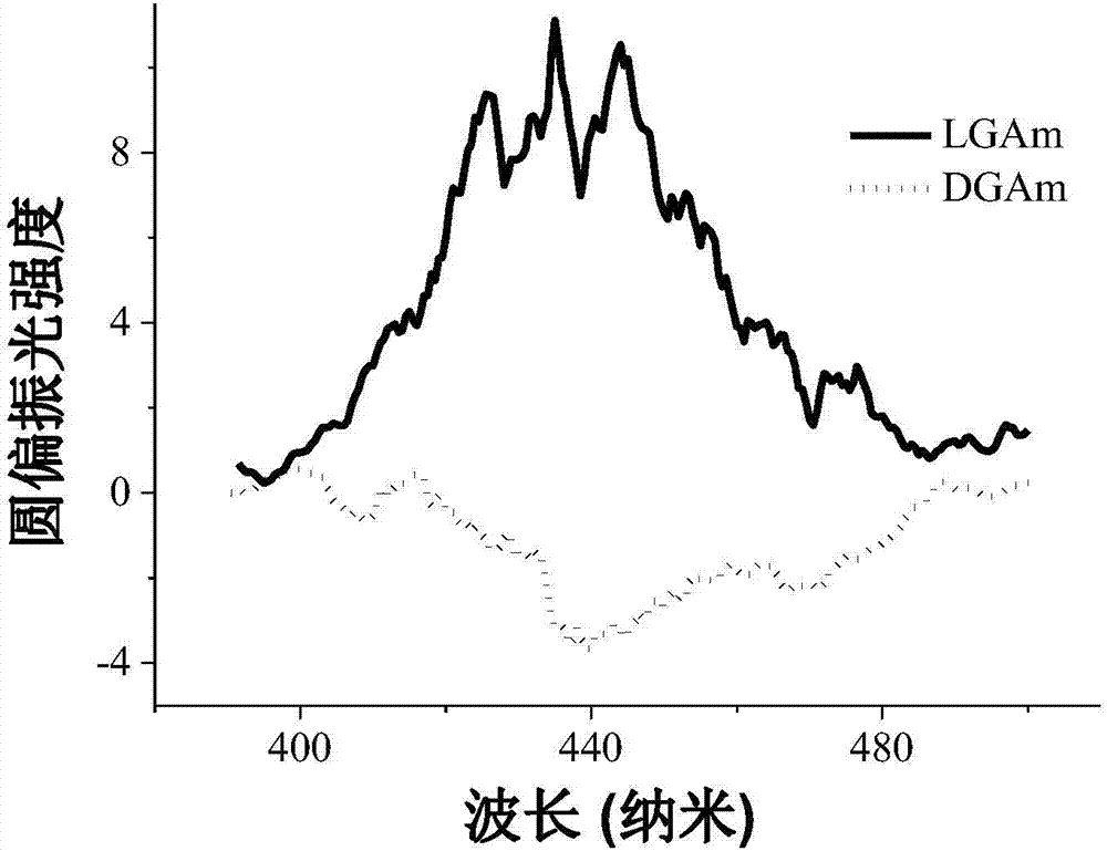 一種凝膠負(fù)載的無機非手性量子點的制造方法與工藝