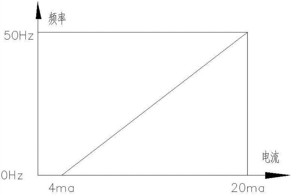 一種生物質(zhì)氣化器進(jìn)風(fēng)精確控制系統(tǒng)的制造方法與工藝