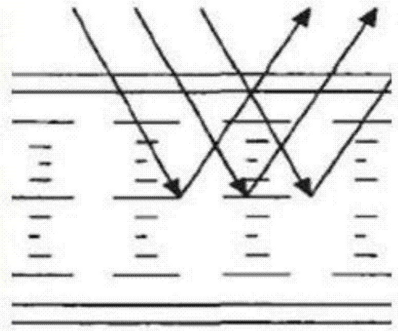 一種基因測(cè)序芯片、基因測(cè)序系統(tǒng)及其測(cè)序方法與流程