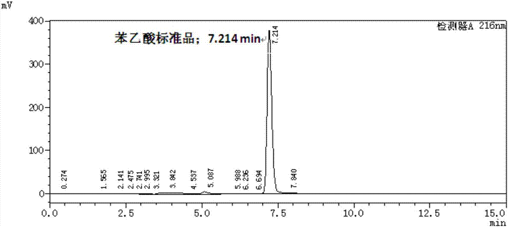 一種利用微生物生產(chǎn)苯甲醛的方法與流程