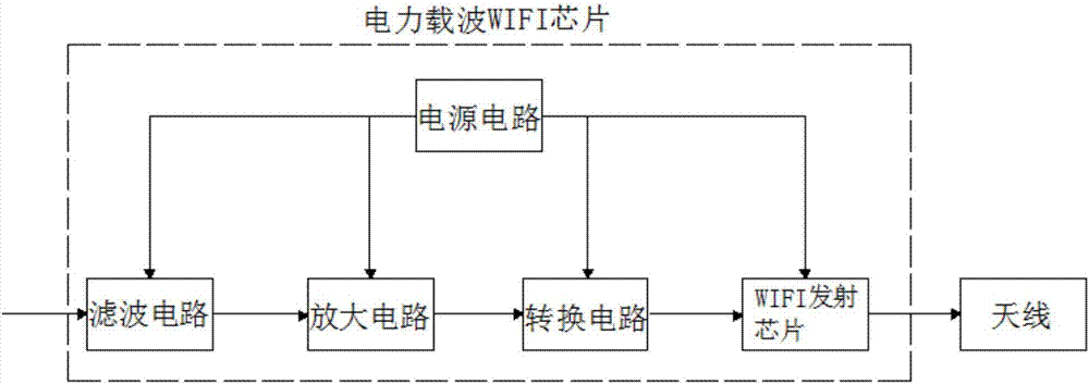 家用電力載波WIFI照明設(shè)備的制造方法與工藝