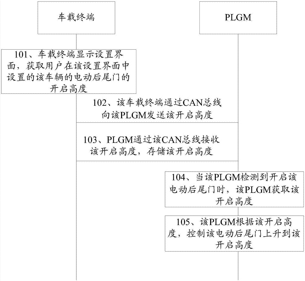 控制车辆电动后尾门的方法和系统与流程