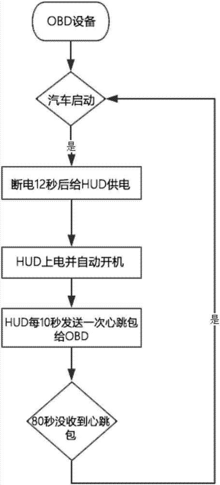 支持和OBD双向检测的HUD的方法及系统与流程