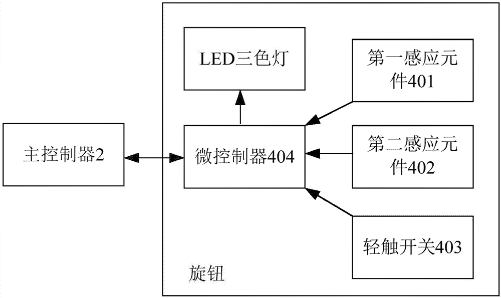 用于智能馬桶的旋鈕及系統(tǒng)的制造方法與工藝