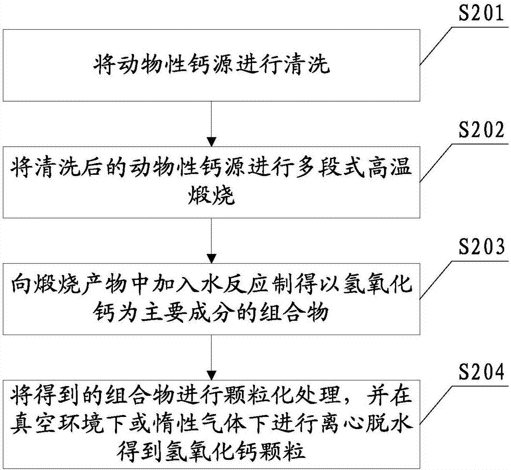 无纺布及其纤维原料制备方法、无纺布制品与流程