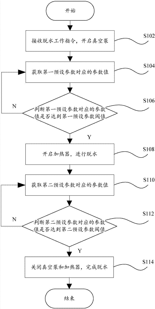 洗衣机、洗衣机的控制方法及计算机设备与流程