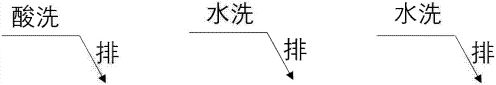 紗線染色前的預(yù)處理工藝的制造方法與工藝