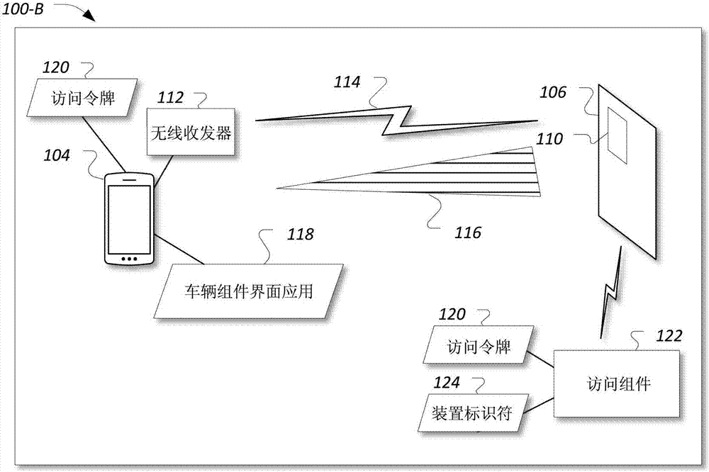 自動(dòng)車門和車門的鎖定/解鎖的制造方法與工藝