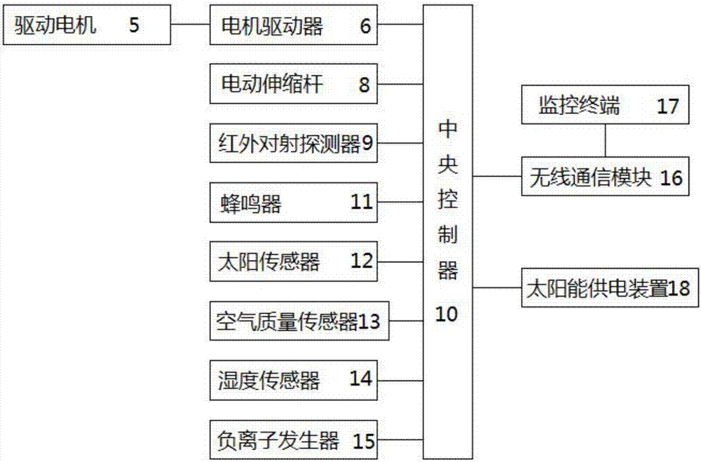 一種基于計(jì)算機(jī)的智能窗的制造方法與工藝