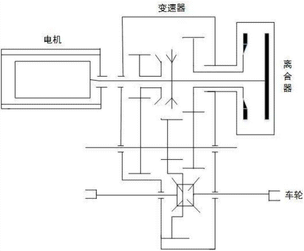 用于多挡纯电动汽车换挡过程的快速协调优化控制方法与流程