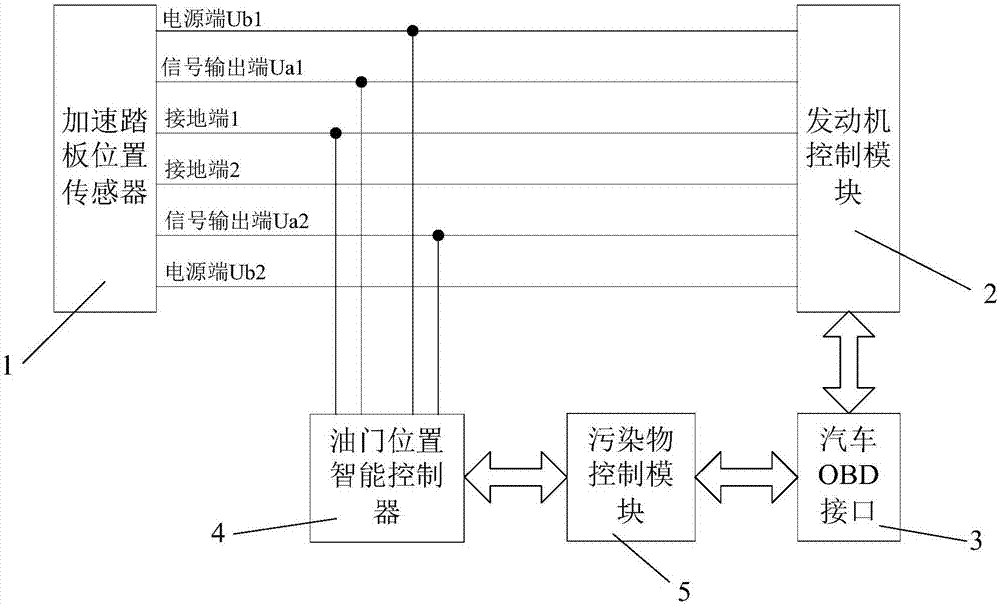 一种降低尾气污染物排放的方法及车辆与流程