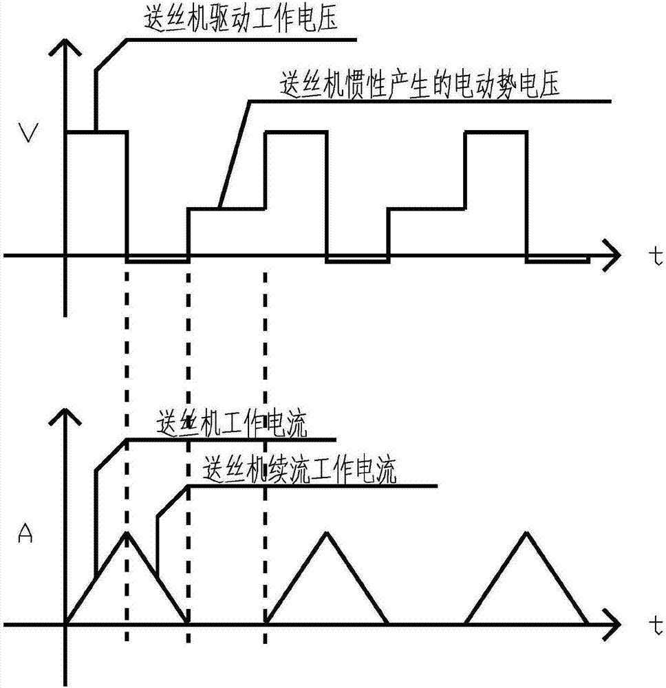 实现恒速送丝的时序控制电路及方法与流程