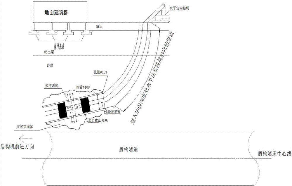 用于盾構(gòu)在富水砂層中側(cè)穿房屋的預(yù)注漿加固地基方法與流程