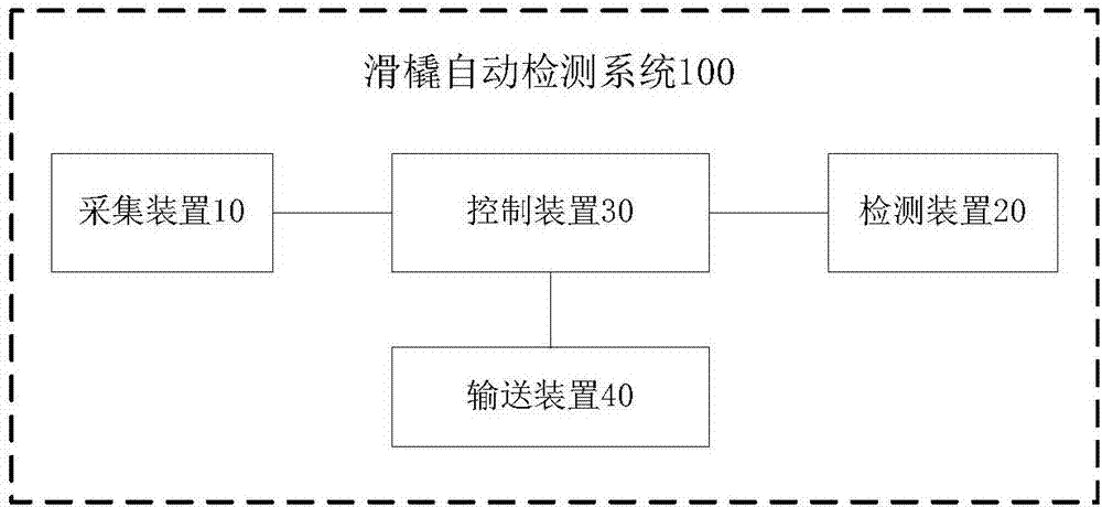 滑橇自動檢測系統(tǒng)的制造方法與工藝