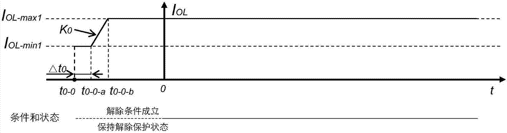 具有智能过载保护功能的汽车电动助力转向系统的制造方法与工艺