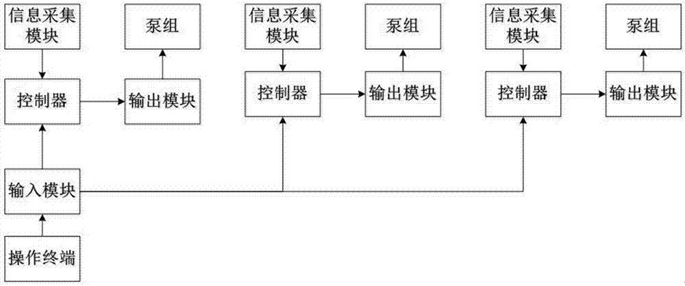 一種聯(lián)動開停機(jī)控制裝置的制造方法