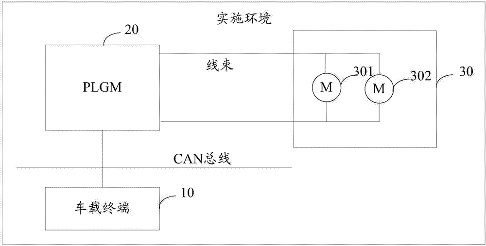 控制車輛電動(dòng)后尾門的方法和裝置與流程