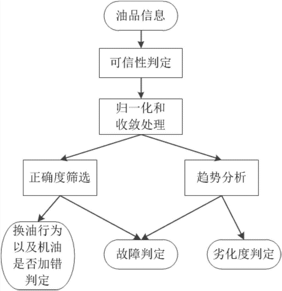 發(fā)動(dòng)機(jī)機(jī)油品質(zhì)在線監(jiān)測系統(tǒng)的制造方法與工藝