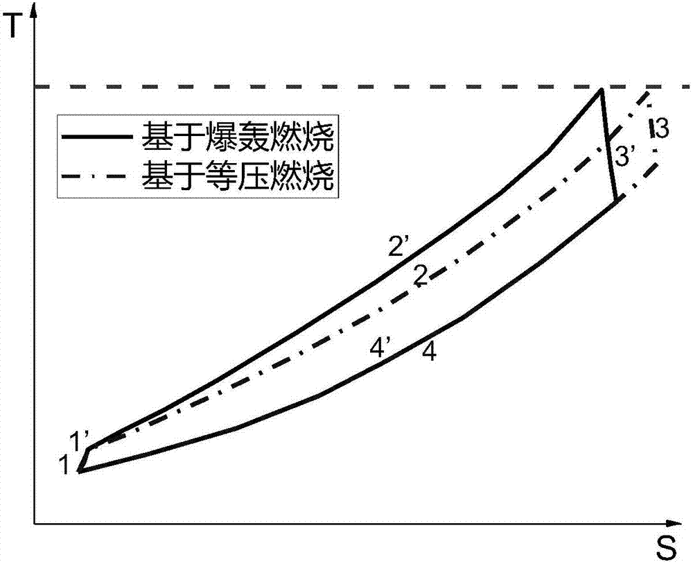 一種基于旋轉(zhuǎn)爆轟燃燒的簡(jiǎn)單循環(huán)燃?xì)廨啓C(jī)的制造方法與工藝