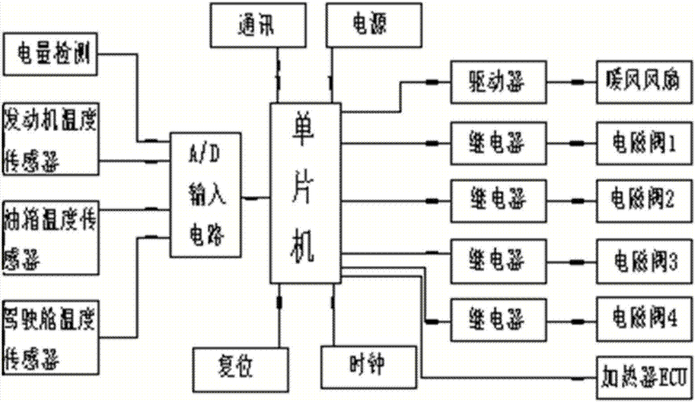 一種汽車預(yù)熱裝置及其控制方法與流程