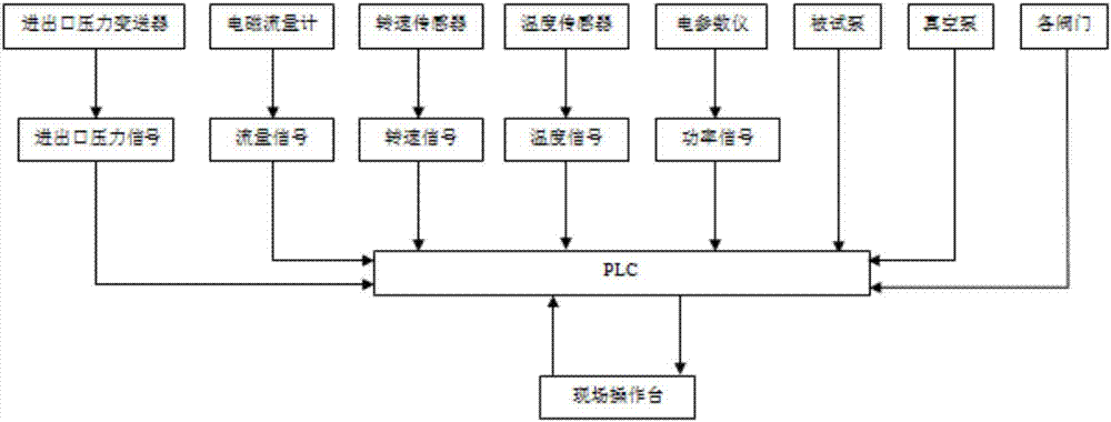 一種真空排水水泵試驗(yàn)系統(tǒng)及試驗(yàn)方法與流程