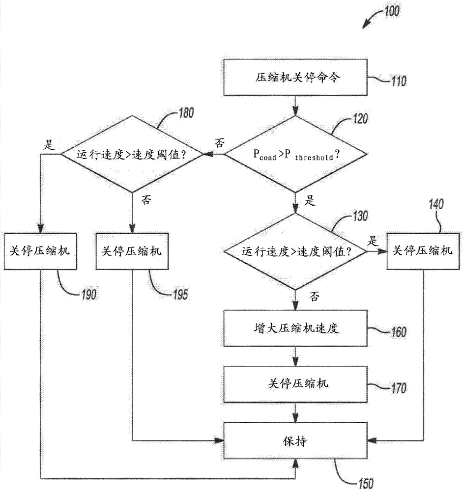 具有聲音控制系統(tǒng)的壓縮機(jī)的制造方法與工藝