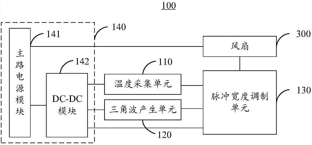 风扇转速控制电路及通信设备的制造方法与工艺