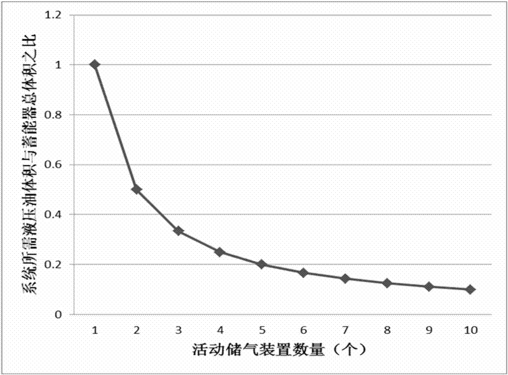 一種多容器式循環(huán)蓄能器及其儲(chǔ)釋能方法與流程