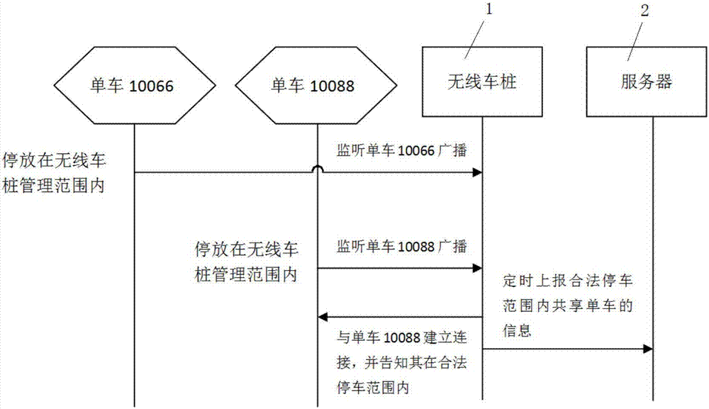 一种规范共享单车停放地点的无线车桩系统的制造方法与工艺