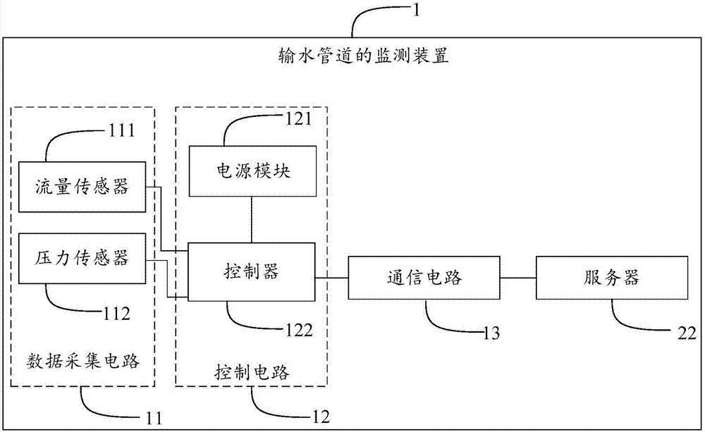 輸水管道的監(jiān)測裝置及系統(tǒng)的制造方法