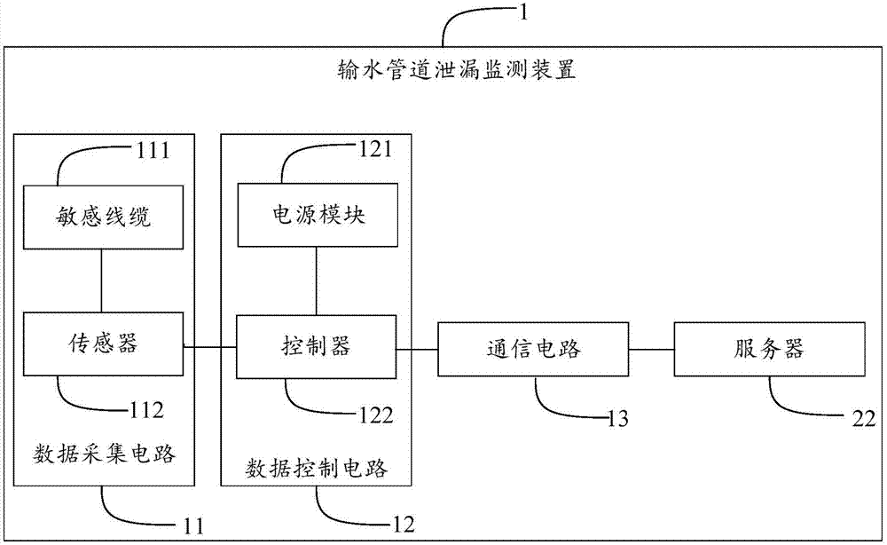 輸水管道泄漏監(jiān)測(cè)裝置及系統(tǒng)的制造方法